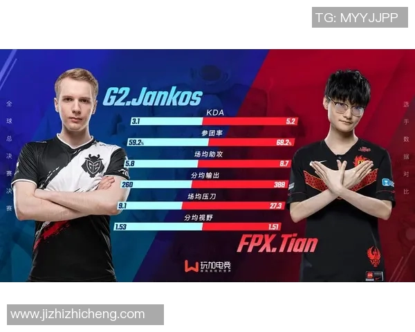 世界大师赛分析:FPX战队状态回顾与表现评估 世界大师赛分析:FPX战队状态回顾与表现评估